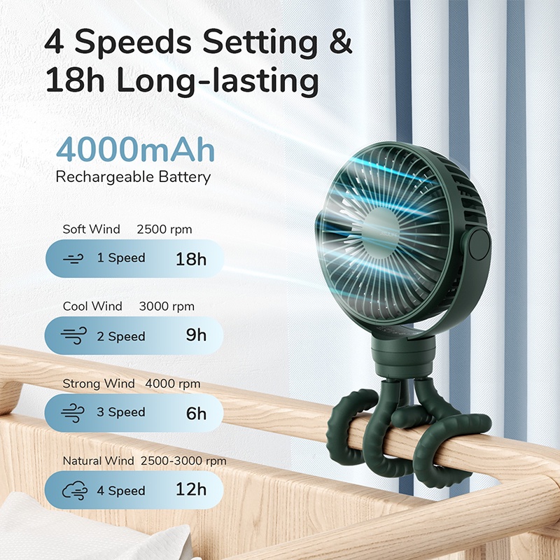 JISULIFE Mini Clip-on Stroller Fan - 4000mAh USB Rechargeable, 4 Speeds, Flexible Tripod For Baby, Car, Desk