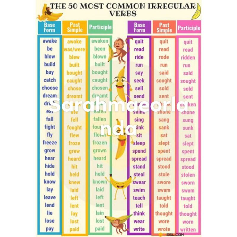 Laminated Most Common Irregular Verb Shopee Philippines