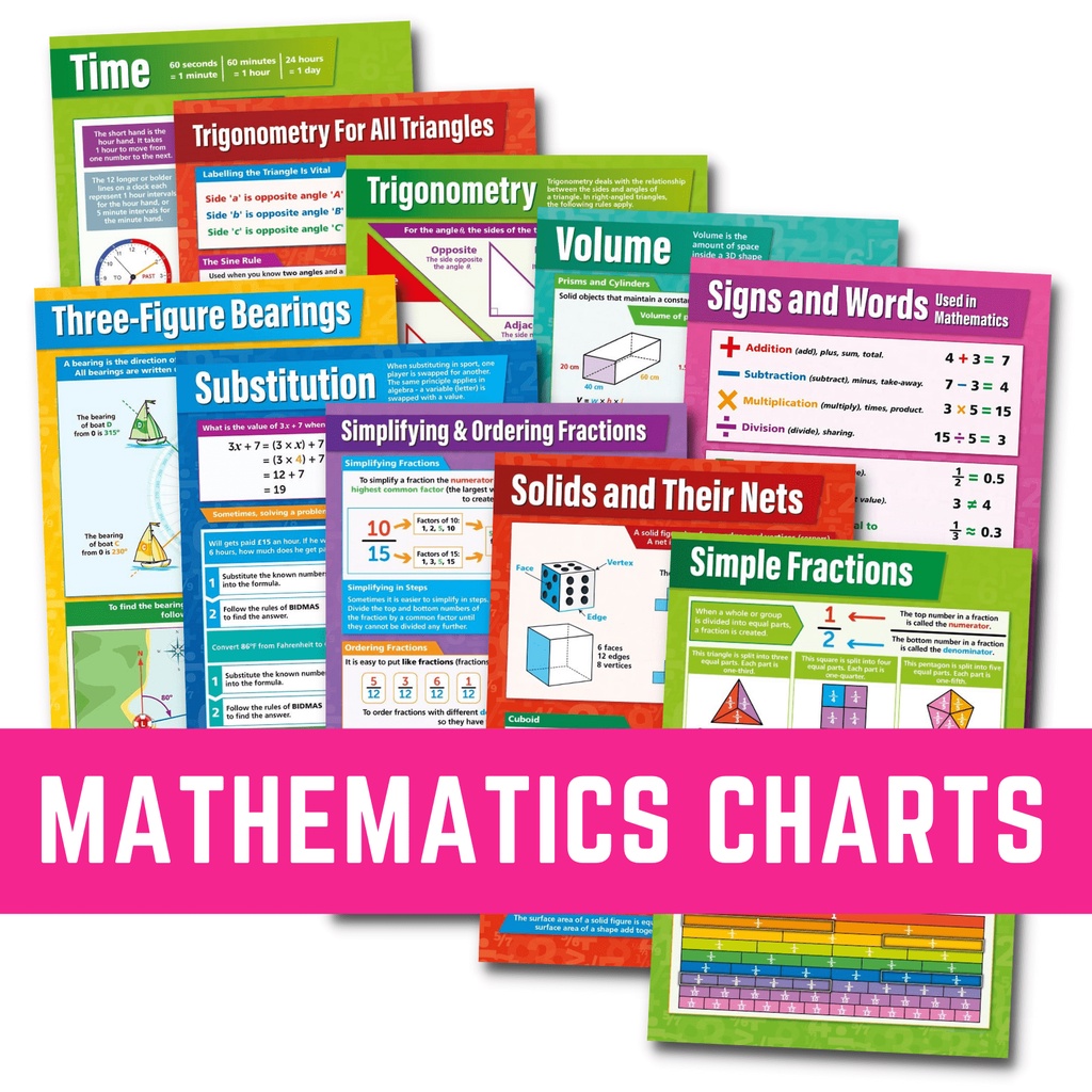 MATH POSTERS CHARTS, BASIC MATH, A4 SIZE LAMINATED FOR KIDS STUDENTS ...