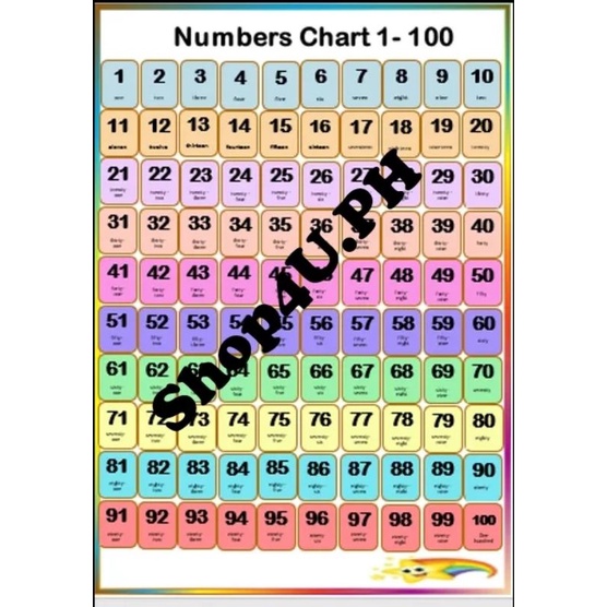 Laminated A4 size Educational chart numbers, alphabet, abakada, shapes ...