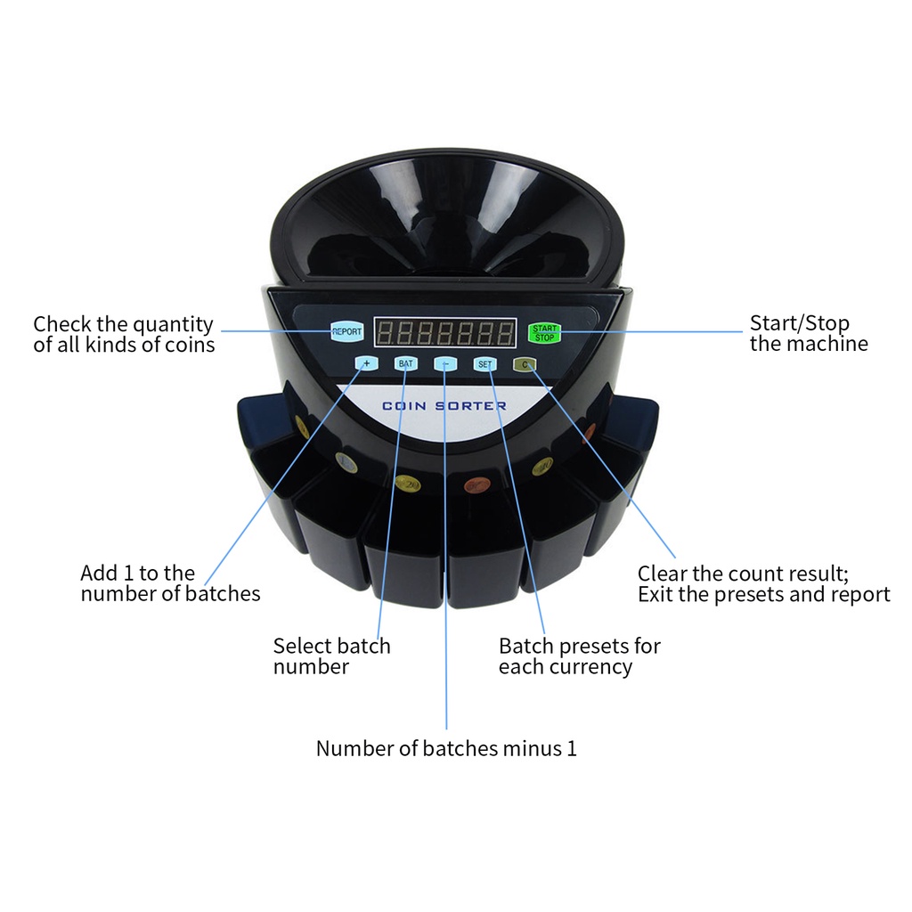 Electronic Coin Sorter Counter Counting Sorting Machine Countable Coins ...