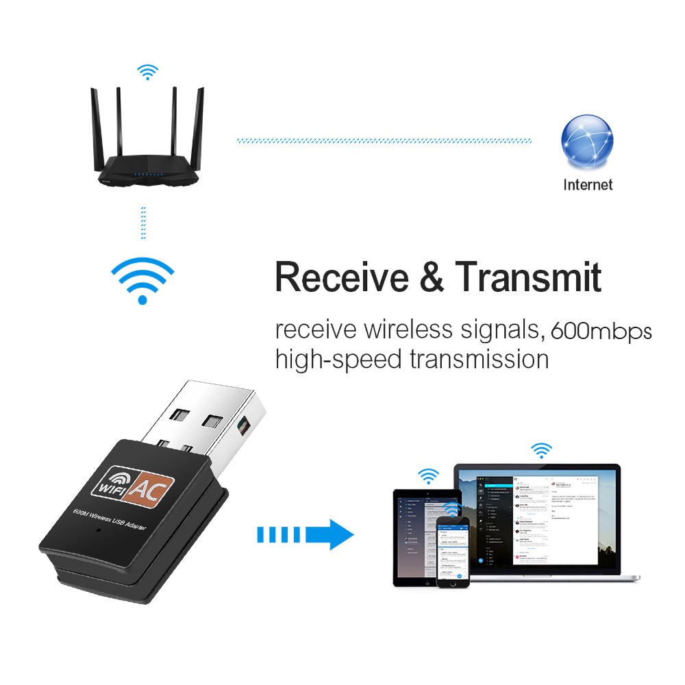 Popcorn Dual Single Band USB Adapter 600mbps 2.4ghz 5ghz 802.11ac Mini ...