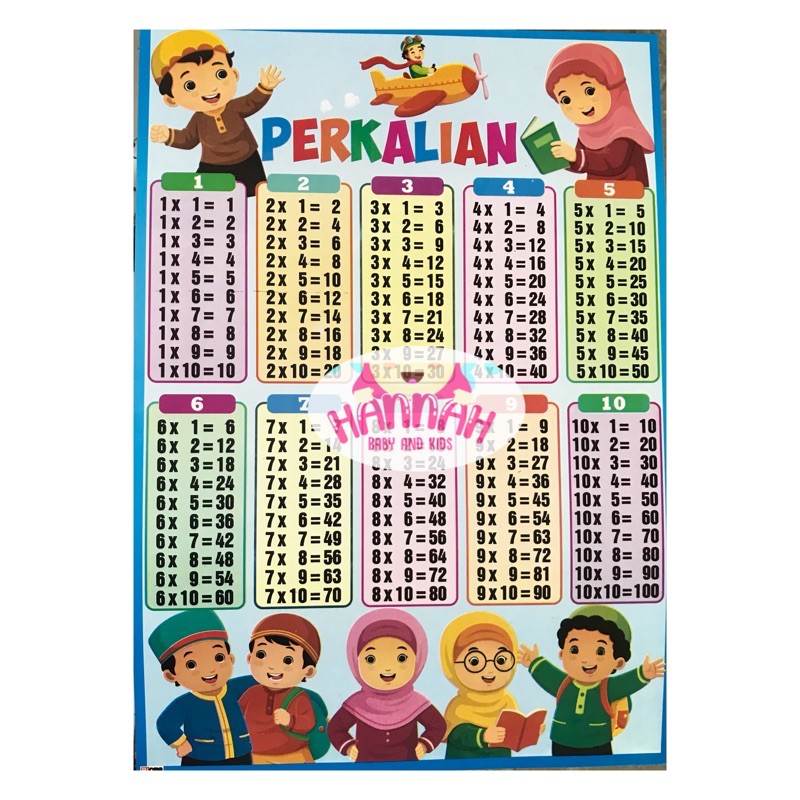 Poster Multiplication Education Distribution For Toddlers To Learn ...