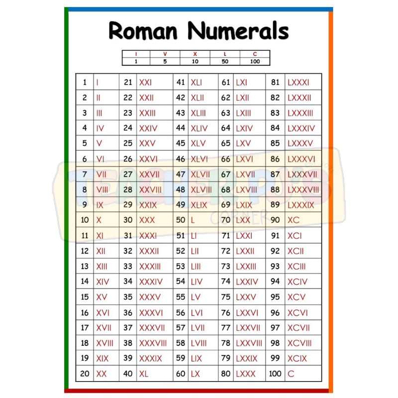 64 in Roman Numerals How to write 64 in Roman Numerals