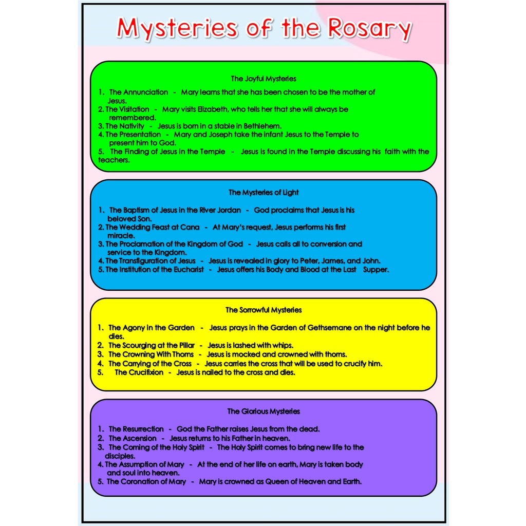 A4 Laminated Educational Mysteries of the Rosary Chart for Kids