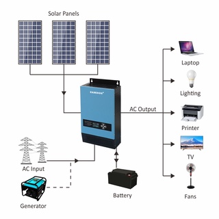 Zamdon Hybrid MPPT Solar Inverter 24V3000W - Toroidal Hybrid Off Grid ...