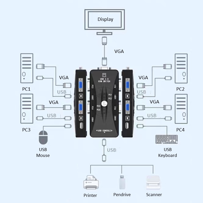 4 Port VGA KVM Switch Selector Share Monitor USB Hub Support Keyboard ...