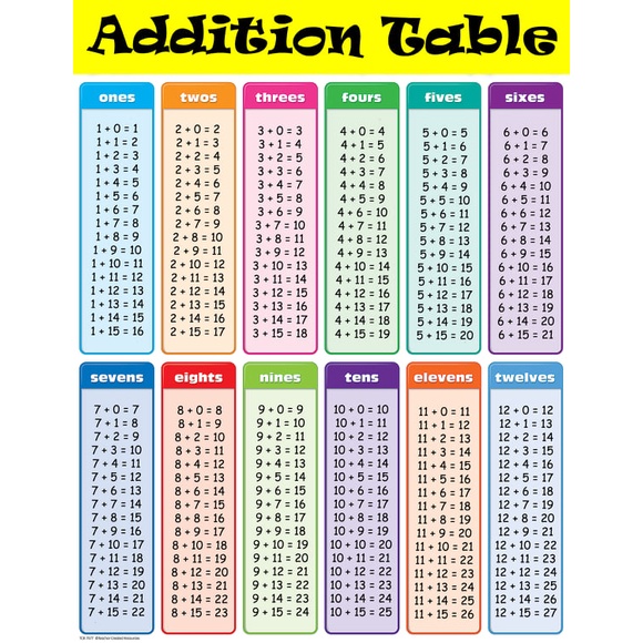 4PCS MATHEMATICS CHART (ADDITION, SUBRACTION. MULTIPLICATION, DIVISION ...