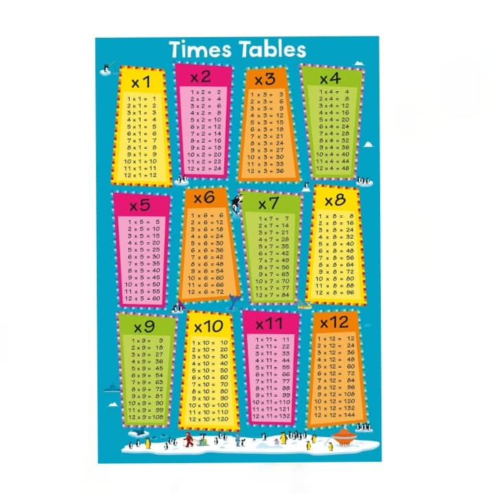 Times Tables, Laminated Educational Charts, Colorful Charts for Kids ...