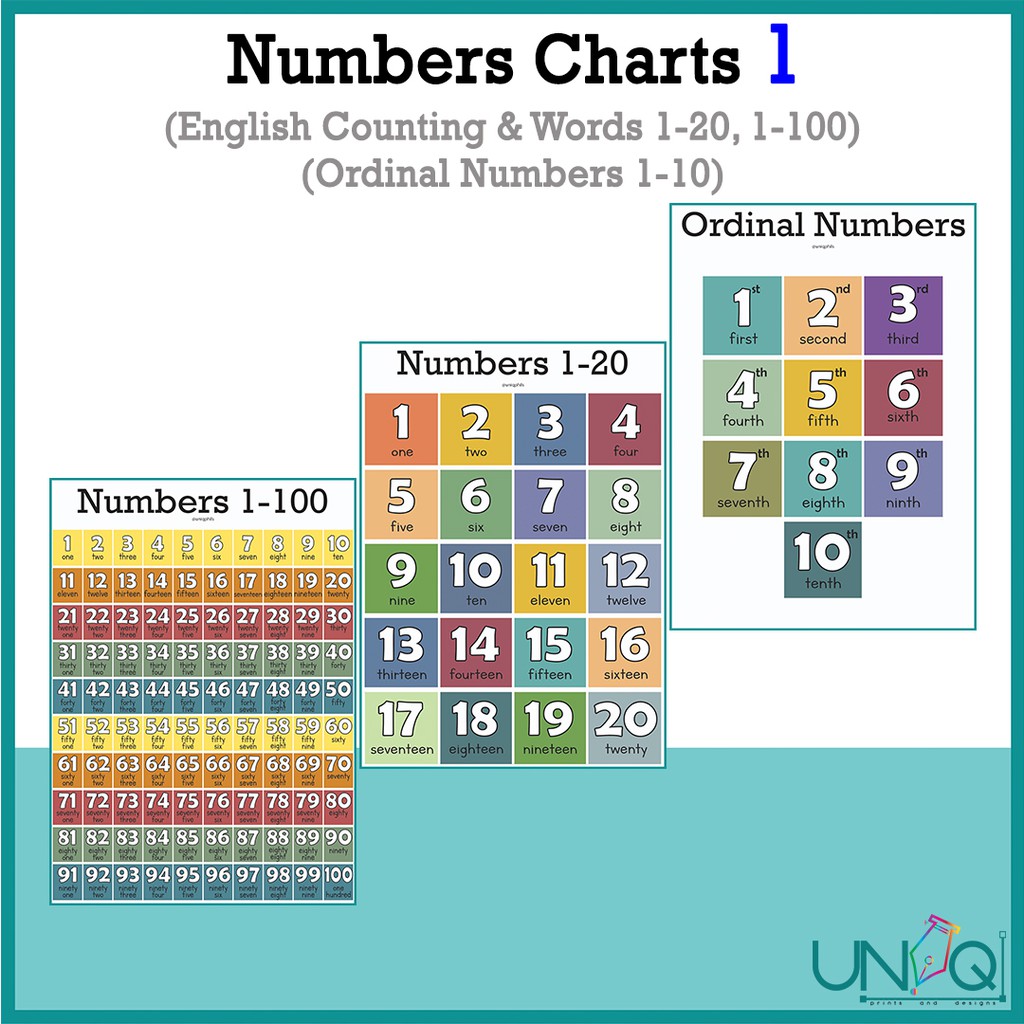 UNIQ - Laminated Numbers Counting (English Tagalog) Educational Wall ...