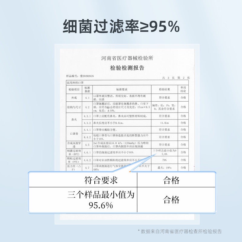 Kangaroo doctor medical mask disposable medical threelayer protection