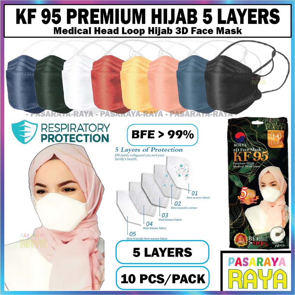 KF95 PREMIUM HIJAB HEADLOOP 3D FACE MASK 5 LAYERS PROTECTION KOREA ...