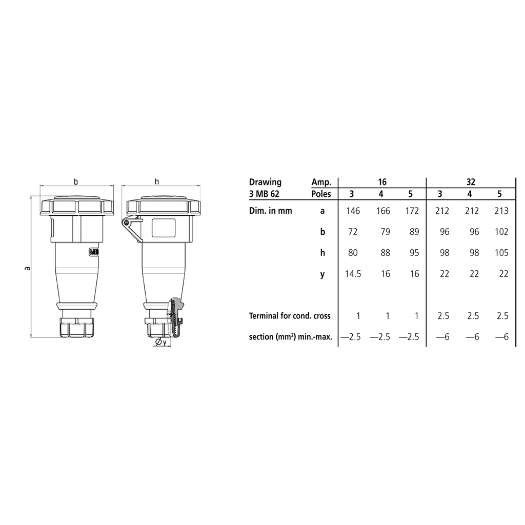 [MENNEKES] TYP 2177A, IP67 32A 4P 440V, Connector, Reefer container ...