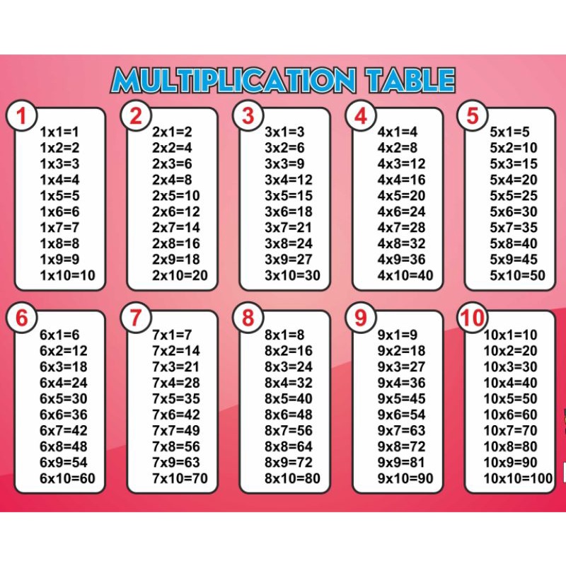 LAMINATED MULTIPLICATION TABLE / CHART A4 SIZE ( BLACK & WHITE AND ...