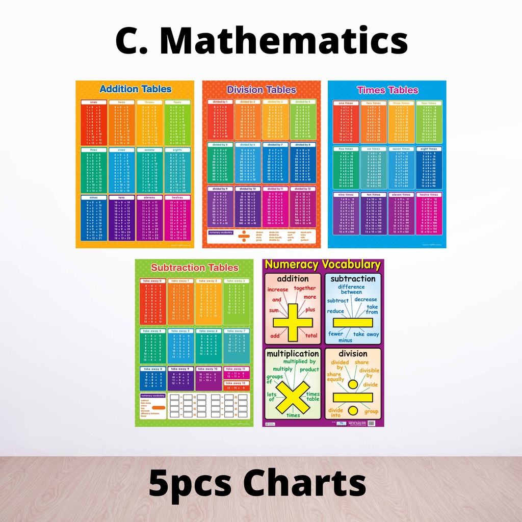 [BUNDLE] Laminated Alphabet ABC Animals Math Charts for Kids | Shopee ...