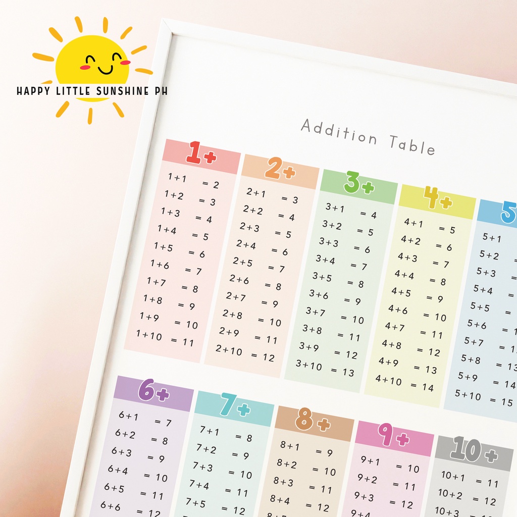 Multiplication, Division, Addition, Subtraction Table | Wall Chart ...