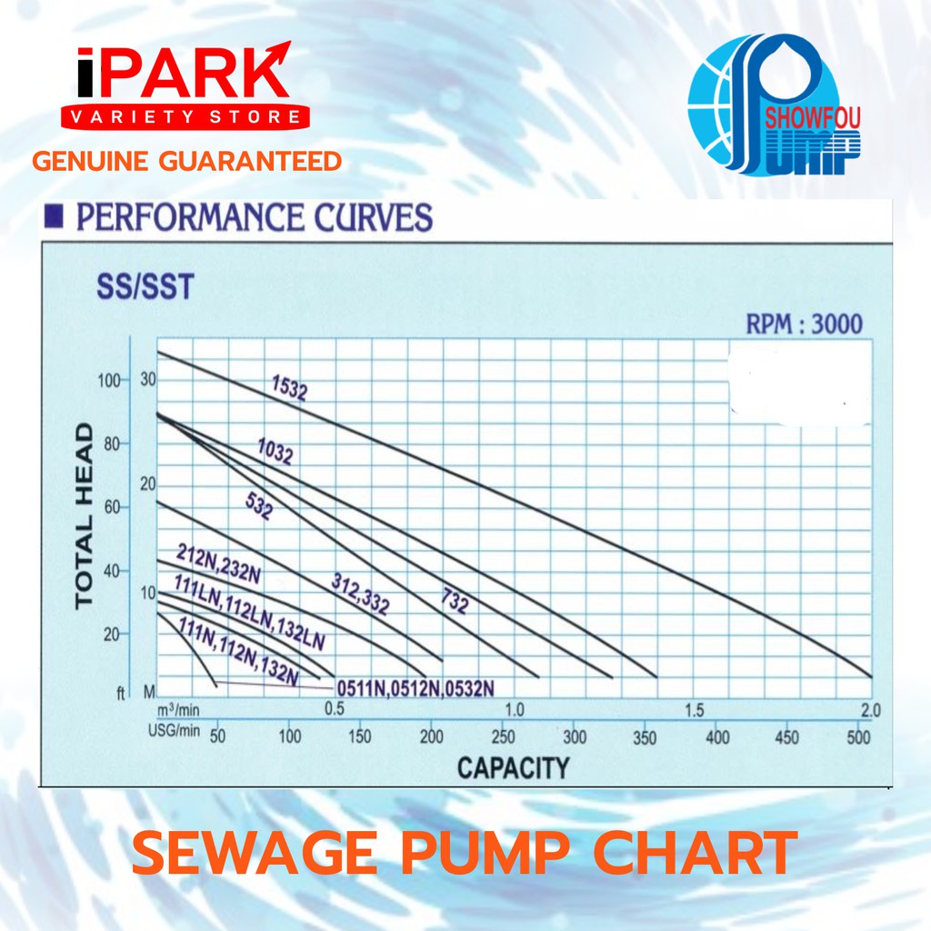 submersible sump pump - Best Prices and Online Promos - Oct 2026 ...