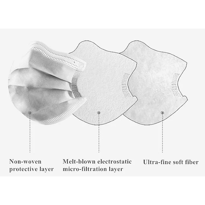 50 pcs 3-Ply Disposable Planar Face Mask Soft Earloop - Ships ...