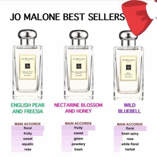 Jo Malone Shopee Philippines