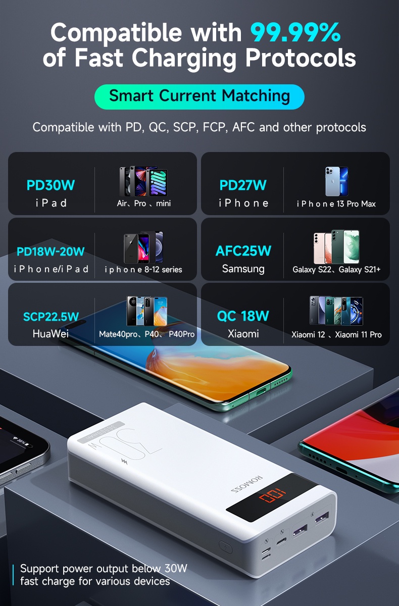 Romoss Sense 8PS Pro 30W 30000 mAh Powerbank Two-way Fast Charging ...