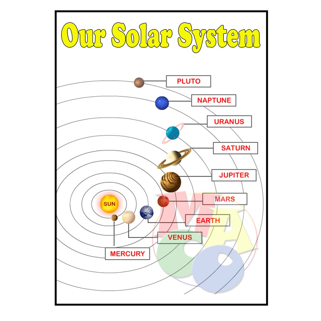 Solar System Chart Laminated A4 Size | Shopee Philippines