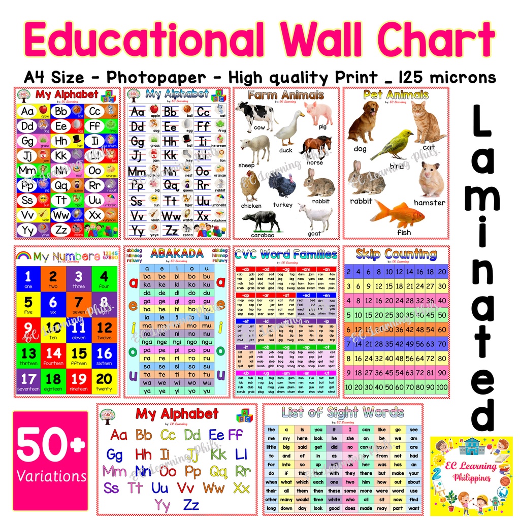 EDUCATIONAL WALL CHARTS LAMINATED A4 for KIDS Page 2 (NEW) Shopee