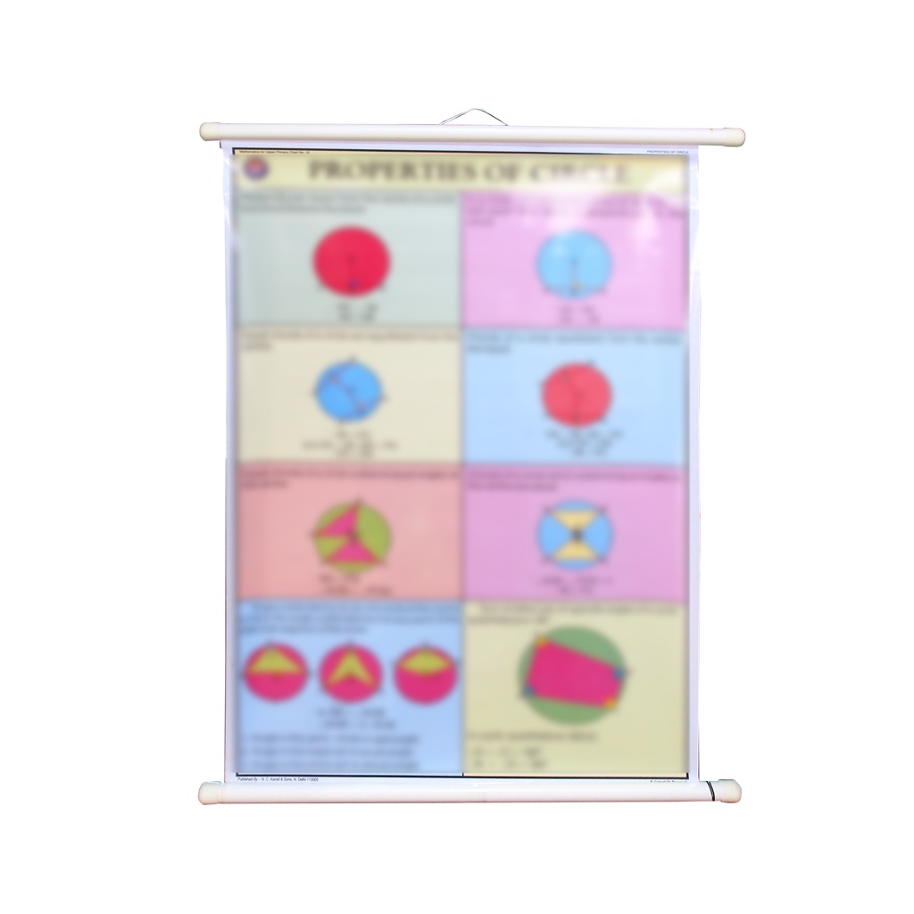 English Hanging Poster-Primary School II (Hanging Poster in English ...