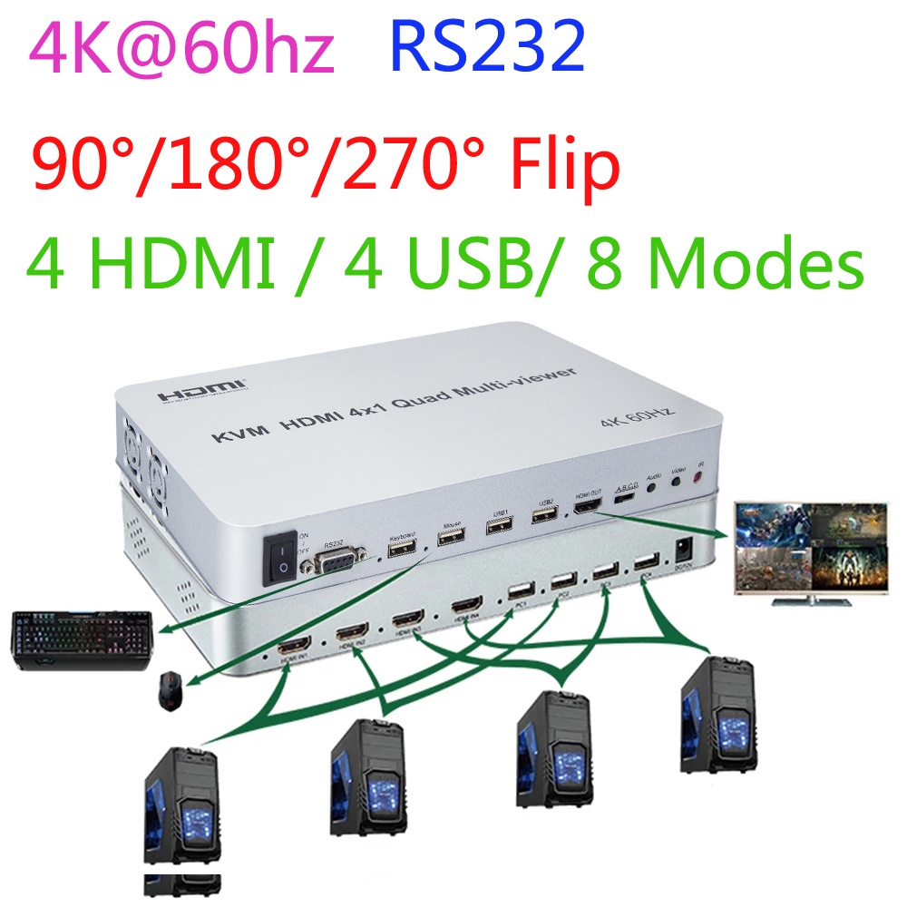 4K 60Hz HDMI KVM Switch 90° 180° Flip Rotate RS232 Control HDMI 4x1
