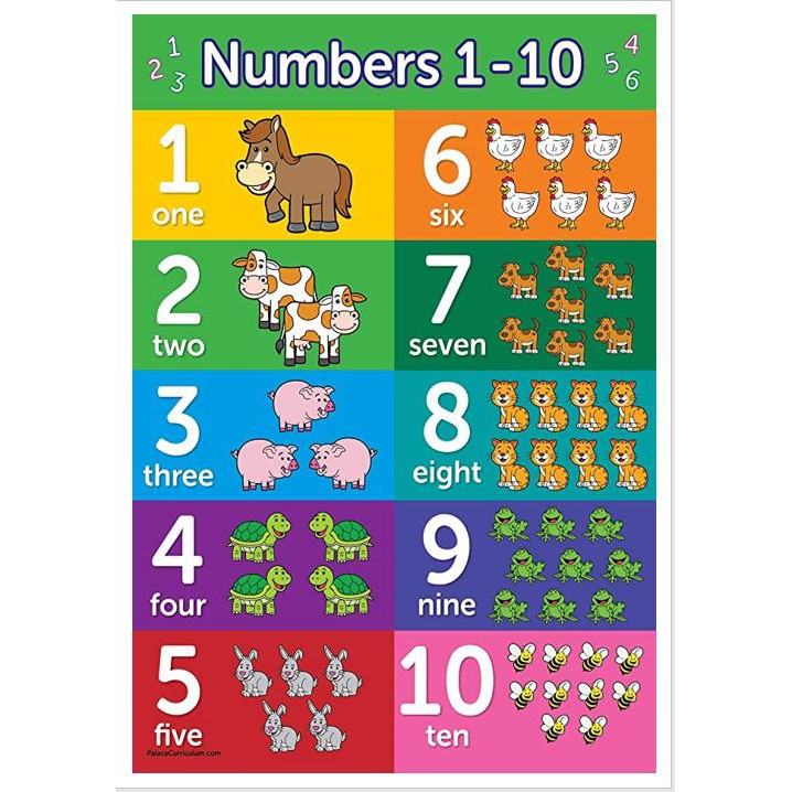 Laminated Numbers 1-10 Chart A4 size (250 microns THICK laminating ...