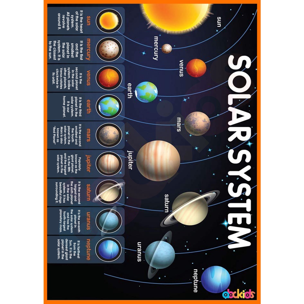 Science Learning Materials and Educational Charts For Kids | Shopee