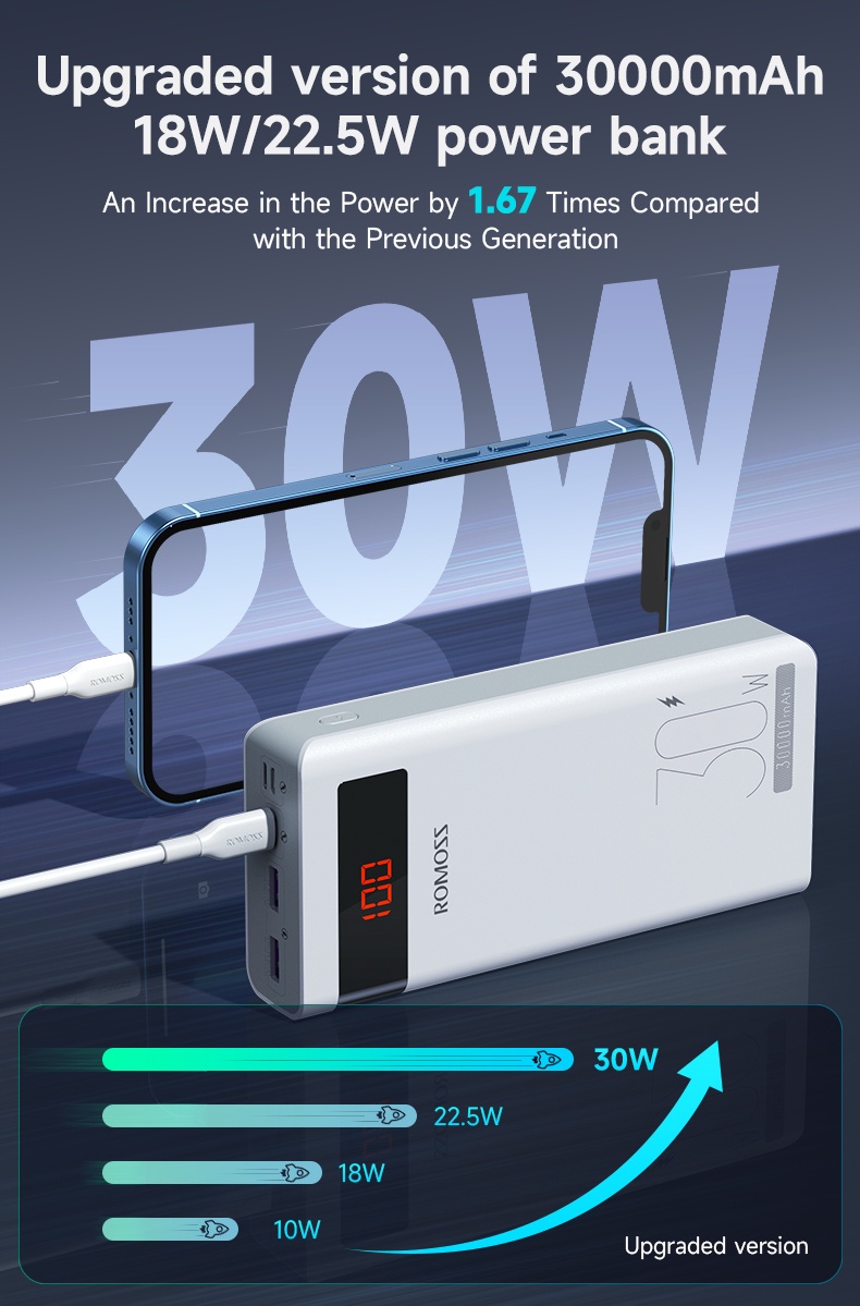 Romoss Sense 8PS Pro 30W 30000 mAh Powerbank Two-way Fast Charging ...