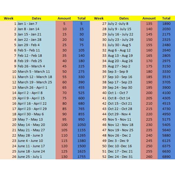 Ipon Challenge Chart 2024 (Chart Only) Shopee Philippines