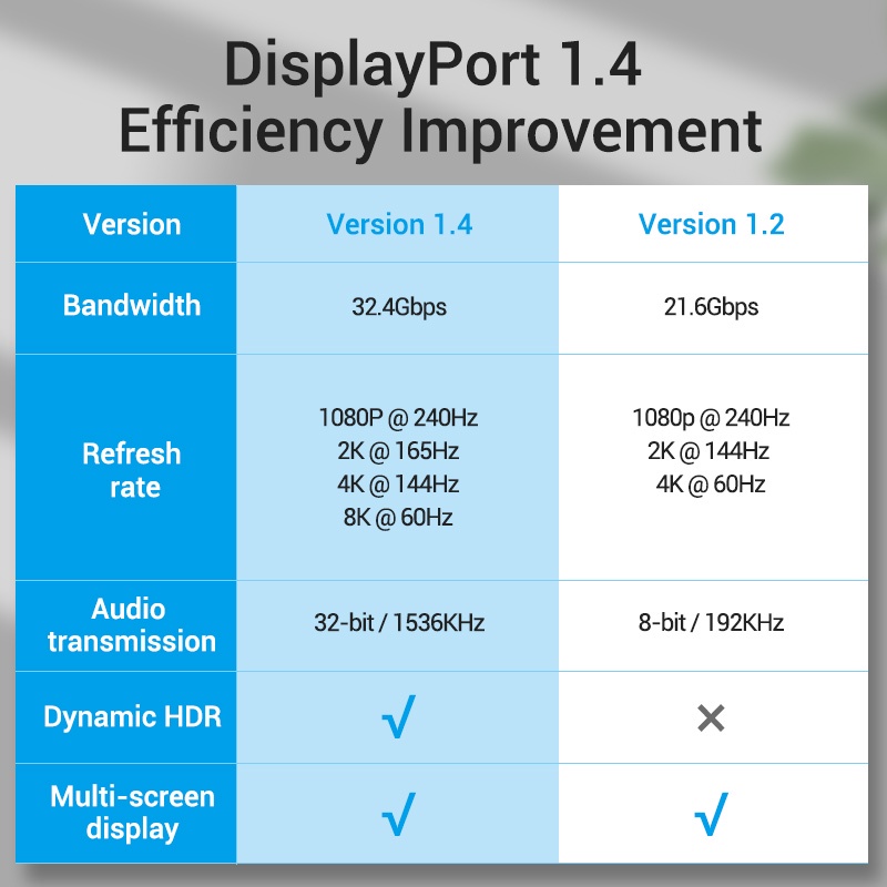 Vention DP 1.4 Cable 8K Ultra HD Resolution 1080P 240Hz DP Gaming Male ...