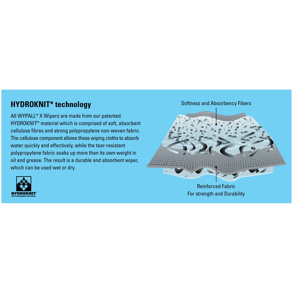 WYPALL X70 Quarter Fold Wipers 95412 ( 1 band x 90 sheets ) | Shopee ...