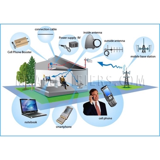 900mhz Lcd Gsm Cellphone Signal Booster 