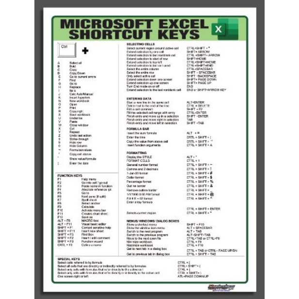 EDUCATIONAL TARPAULIN CHART MICROSOFT EXCEL BASIC SHORTCUT KEYS 45X60CM ...