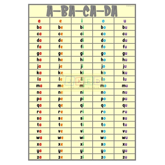 Abakada Abacada Laminated Chart A Size Unang Hakbang Sa Pagbasa Mga Pantig Shopee Philippines