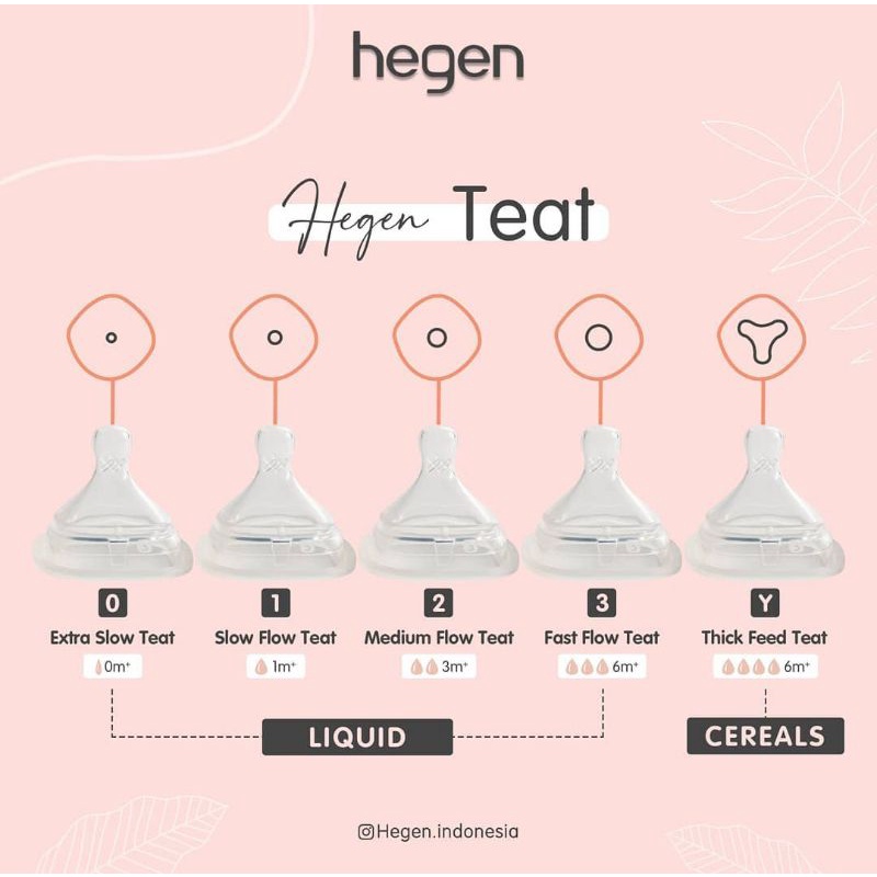 Hegen teat SLOW flow / MEDIUM flow / FAST flow / THICK feed - nipple ...