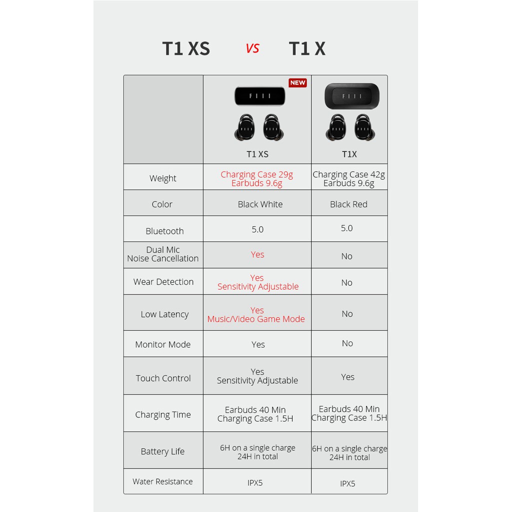FIIL T1XS T1 XS True Wireless Earphones Shopee Philippines