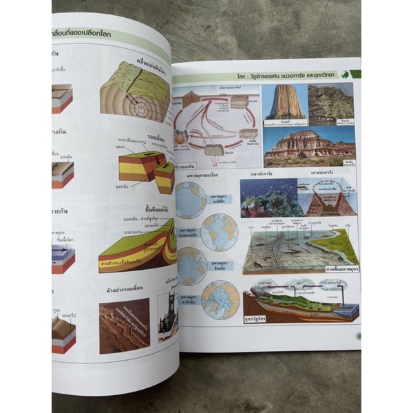 Map Of The Book AKSORN's WORLD ATLAS NEW VERSION P.1-M.6 | Shopee ...