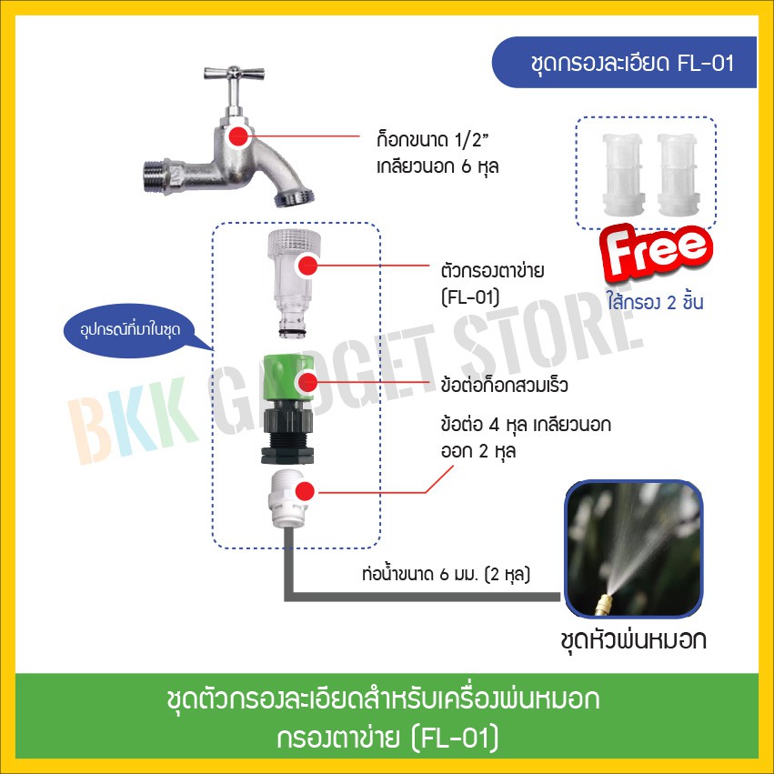 Finished Fine Filter Set For Fog Machine Complete Of Equipment Can Be ...