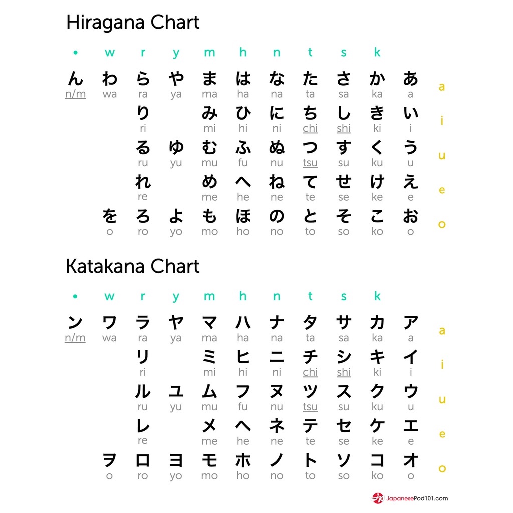 Laminated Chart (Hiragana and Katakana) | Shopee Philippines