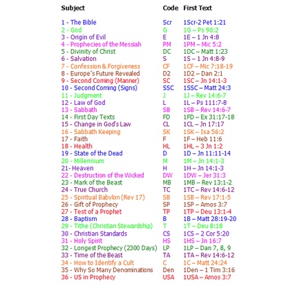 Bible Markings Stickers 36 Topics (Updated Version) | Shopee Philippines