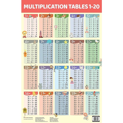 Math Laminated Wall chart | Shopee Philippines