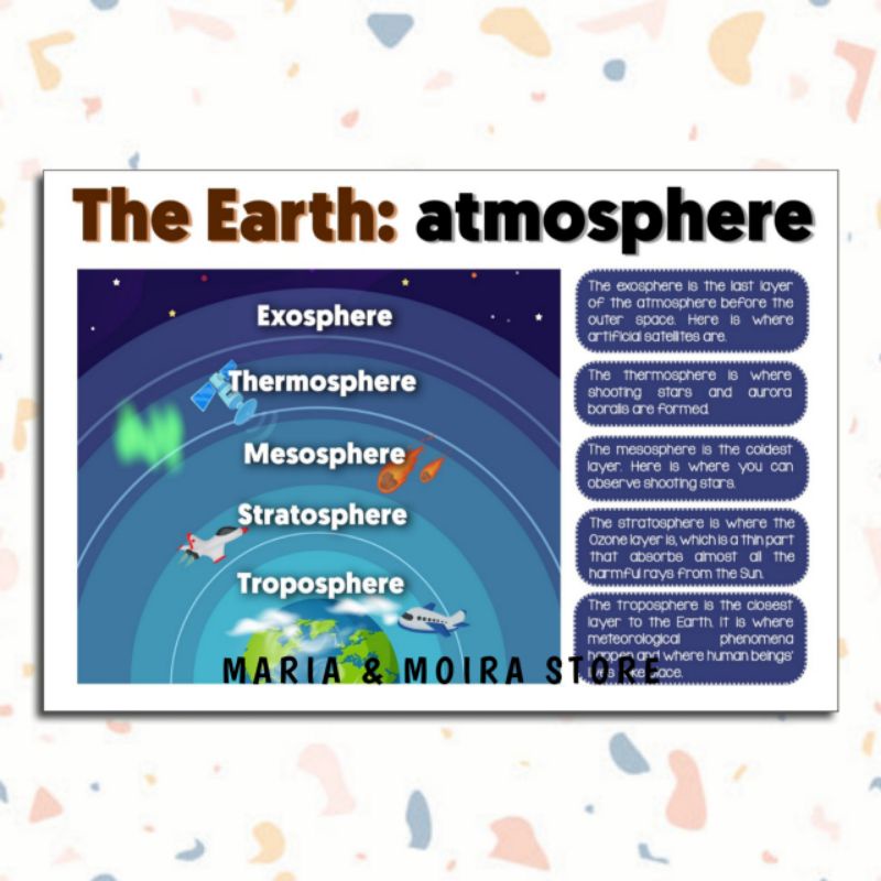 THE EARTH CHARTS | A4 Size | Laminated Educational Wall Chart ...