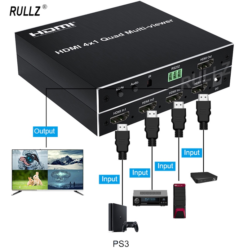 1080P 4x1 Hdmi Multiviewer 4 Channel HDMI Multiviewer 4x1 Quad Screen
