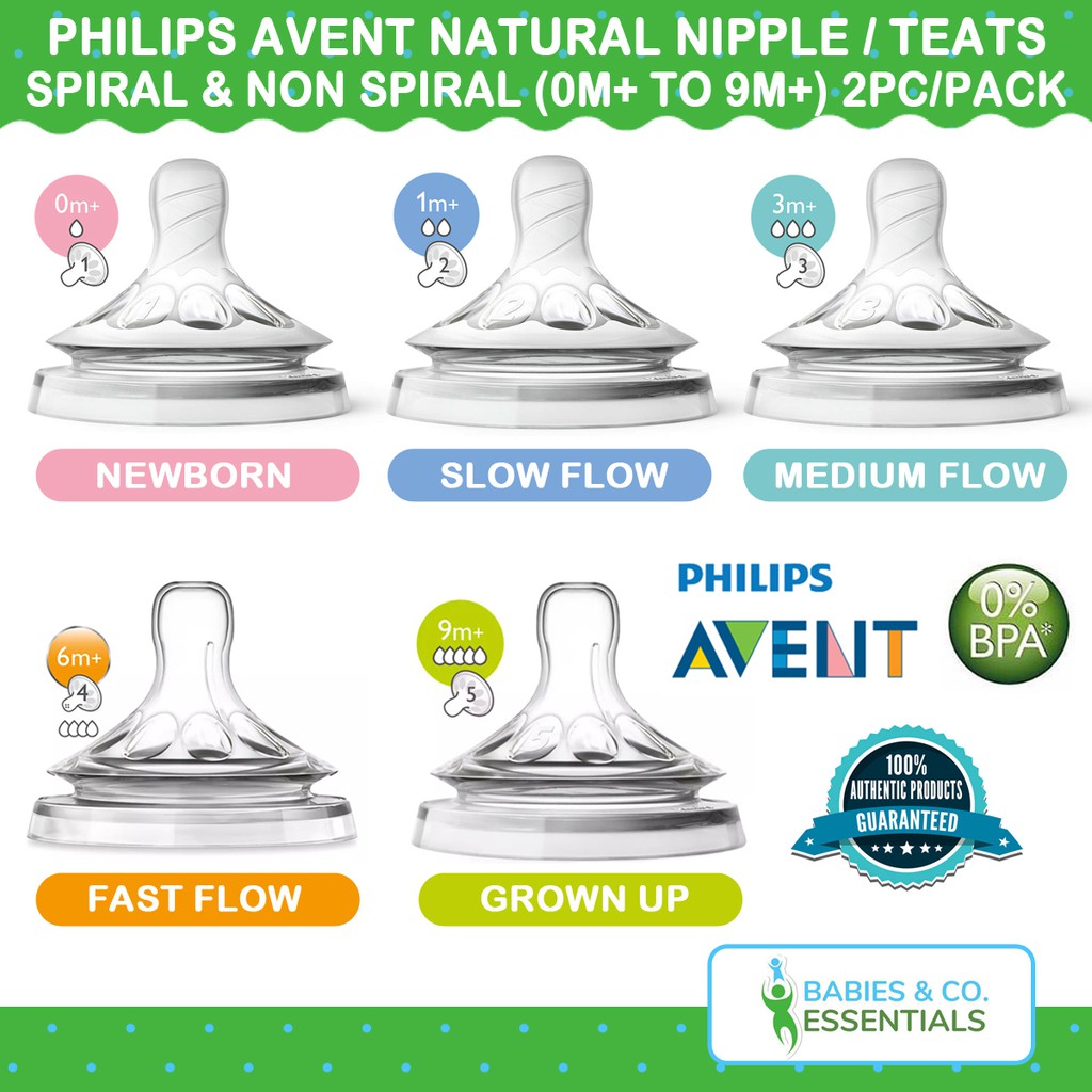 Philips avent natural deals nipple size 1