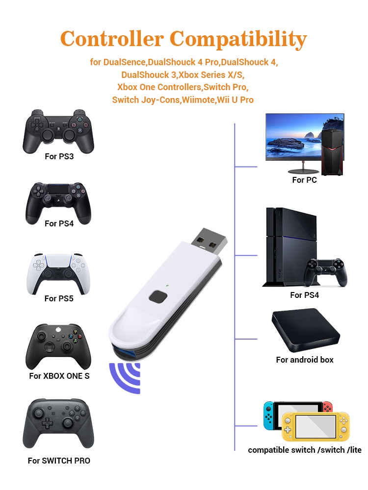 Data Frog Wireless USB Controller Adapter For PS5 PS3 PS4 Switch Pro
