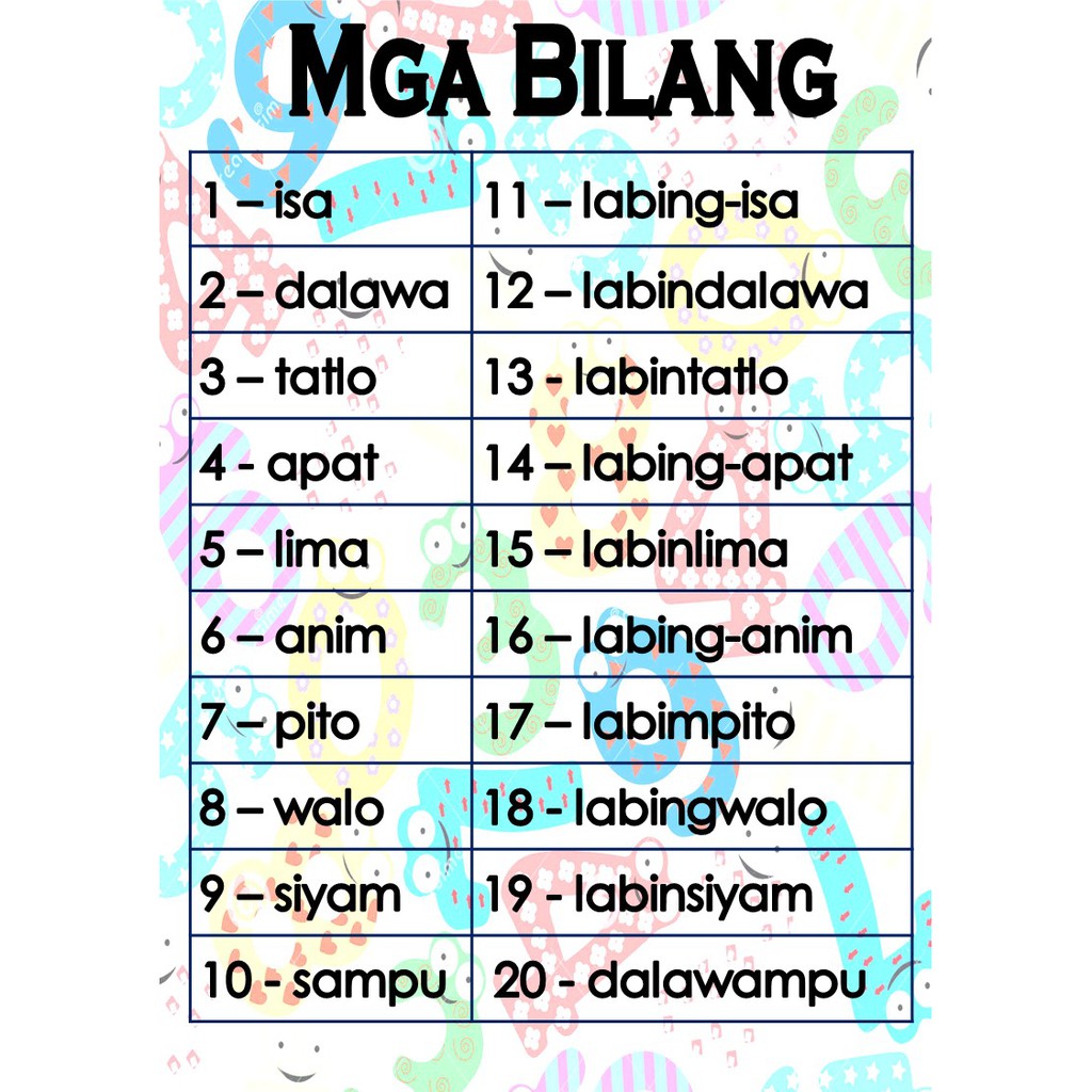 Laminated chart tsart ng bilang 1 20 a4 size now thicker with 250