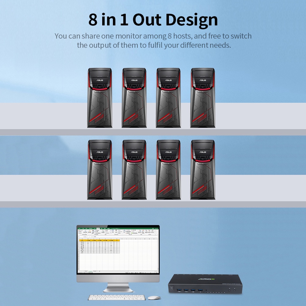 AIMOS 8 in 1 Out HDMI KVM Switch Sharing Monitor/Keyboard/Mouse/Printer ...